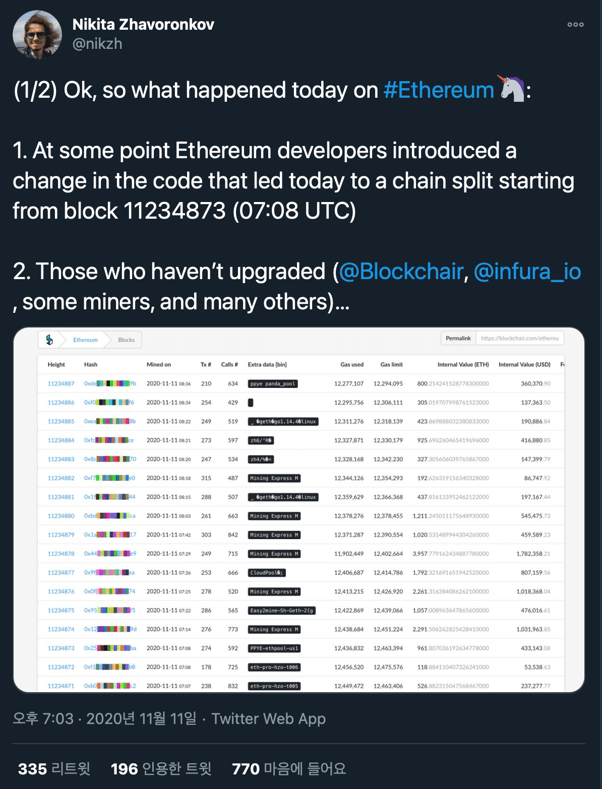 What happend today on Ethereum