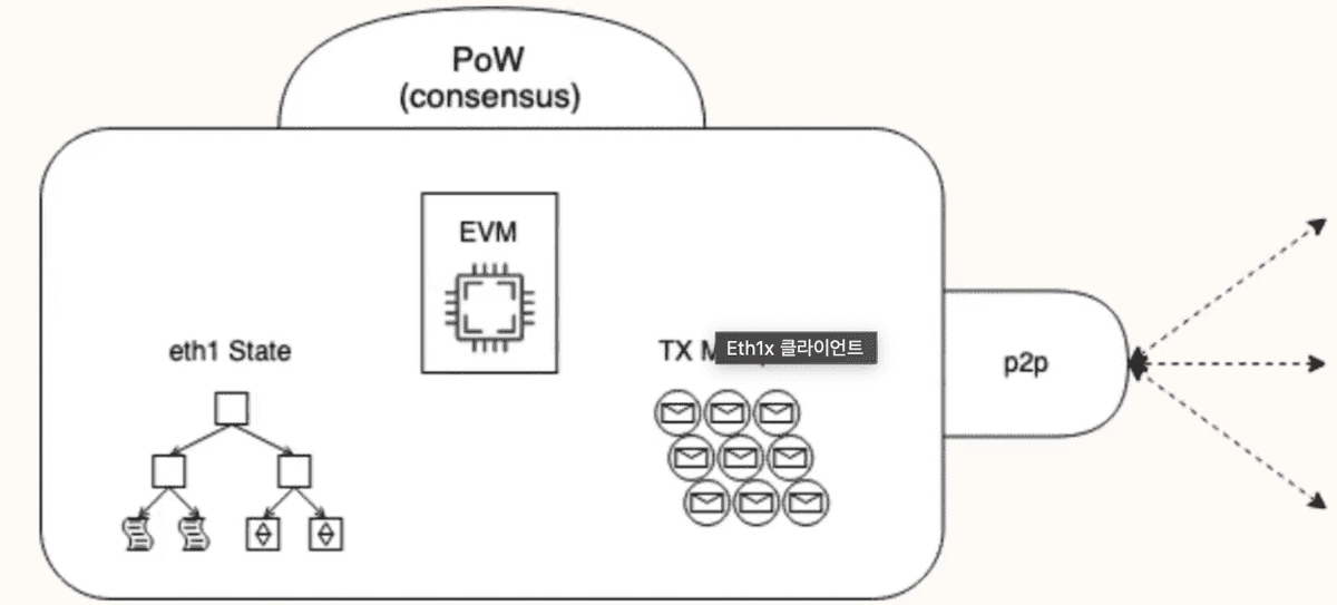 node